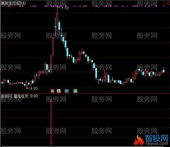 通达信潜龙在天及选股指标公式