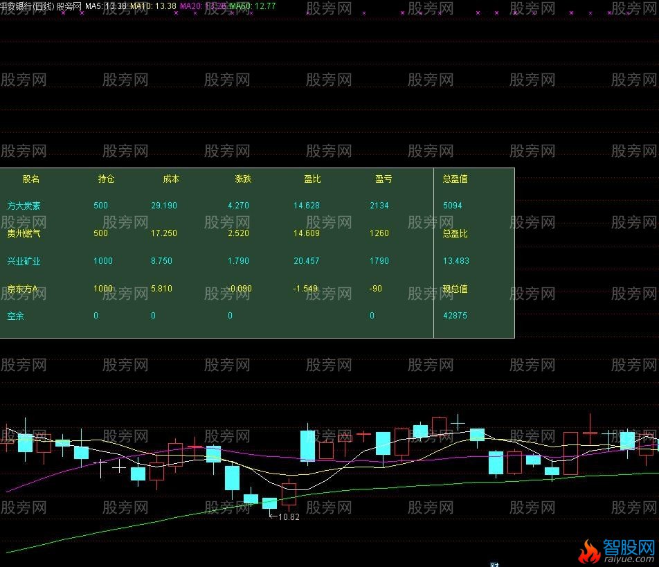 通达信账户统计主图指标公式