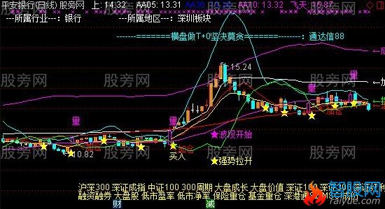 通达信擒庄操盘主图指标公式