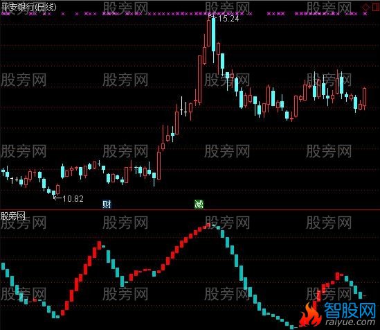 通达信RSI动能指标公式