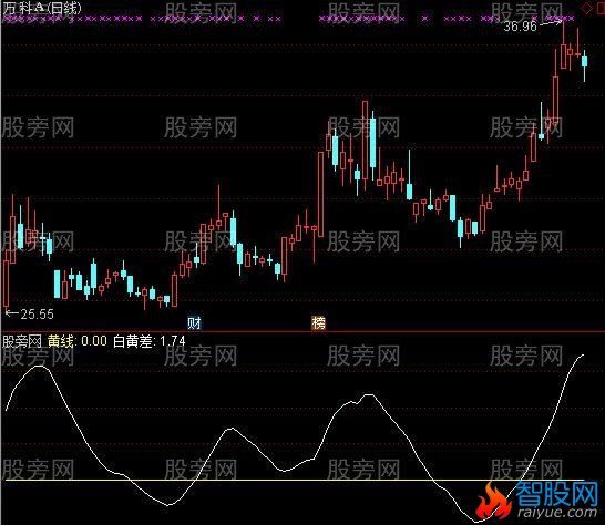 通达信多空线差值指标公式