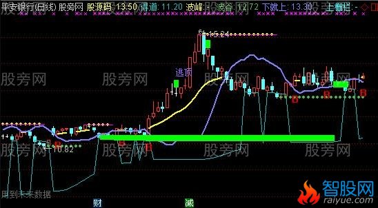 通达信AI控盘主图指标公式