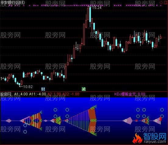 通达信鱼头鱼身鱼尾指标公式