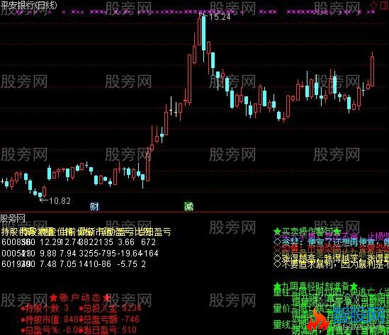 通达信账户动态指标公式