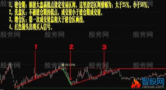 通达信建洗增拉主图指标公式