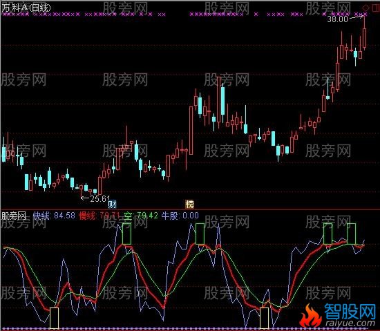 通达信机构控仓指标公式