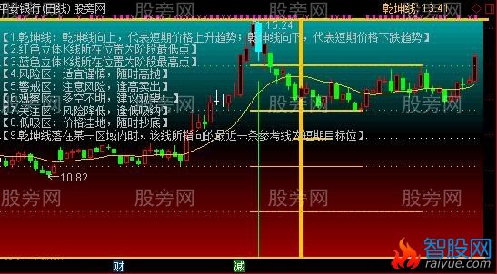 通达信时空模式主图指标公式