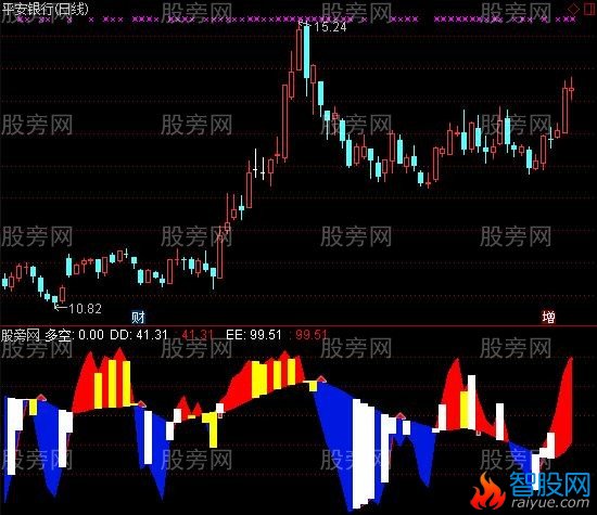 通达信两仪万像指标公式