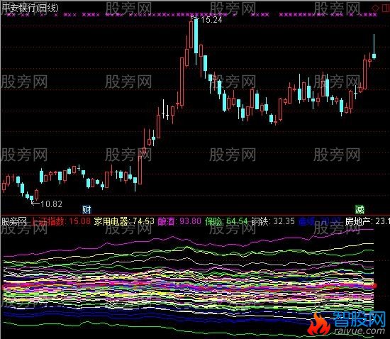 通达信行业板块指标公式