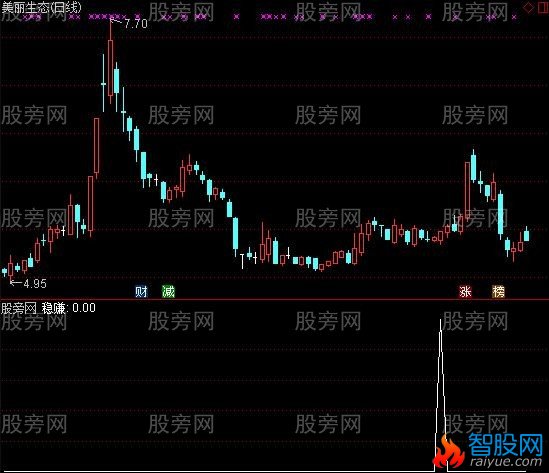 通达信小散稳赚底顶选股指标公式