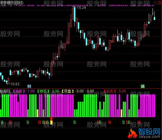 通达信财神金箍棒指标公式