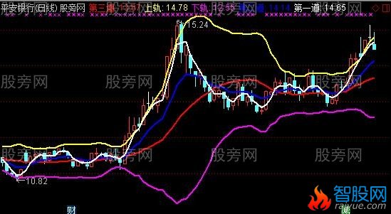 通达信开天辟地主图指标公式