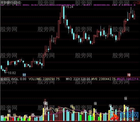 通达信量柱语言指标公式