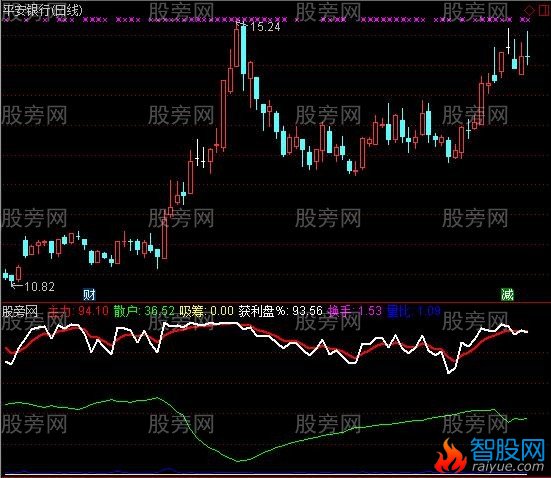 通达信量神优化版指标公式