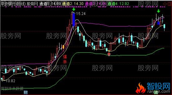 通达信不一样的薛斯通道主图指标公式