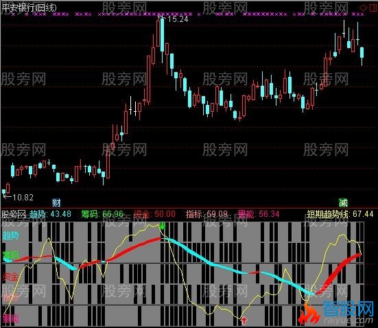 通达信优化五行量化指标公式