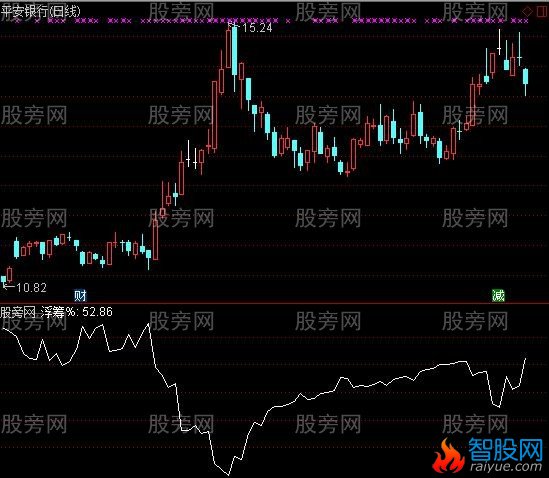 通达信浮筹指标公式