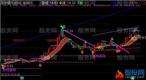 通达信私募AI建仓主图指标公式