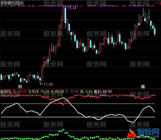 通达信麒麟天地指标公式