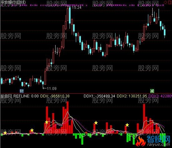 通达信大单净量及选股指标公式