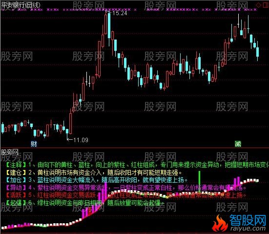 通达信一线牵指标公式