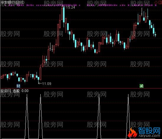 通达信牛逼指导选股指标公式