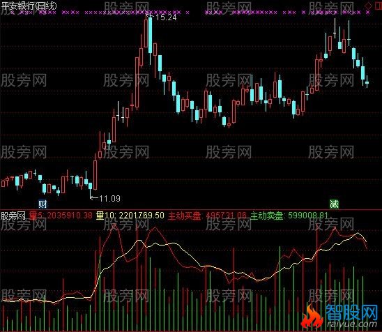 通达信主动买盘排序指标公式