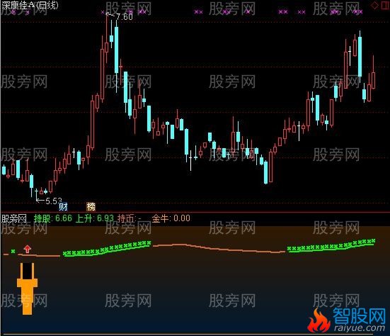 通达信蓝码技术C指标公式