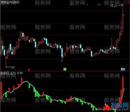 通达信木四主力指标公式