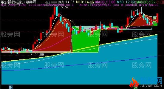 通达信小散买卖主图指标公式