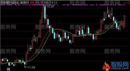 通达信红绿线主图指标公式