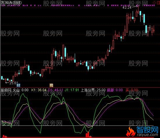 通达信双周期KDJ指标公式