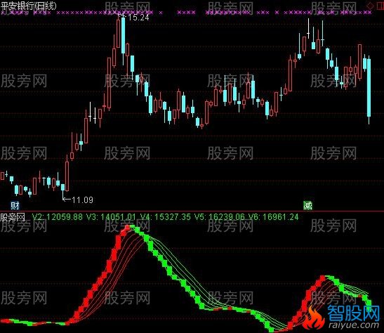 通达信主力印证指标公式