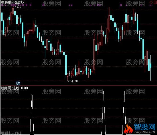 通达信回抽确认选股指标公式