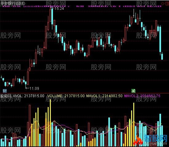 通达信成交能量指标公式