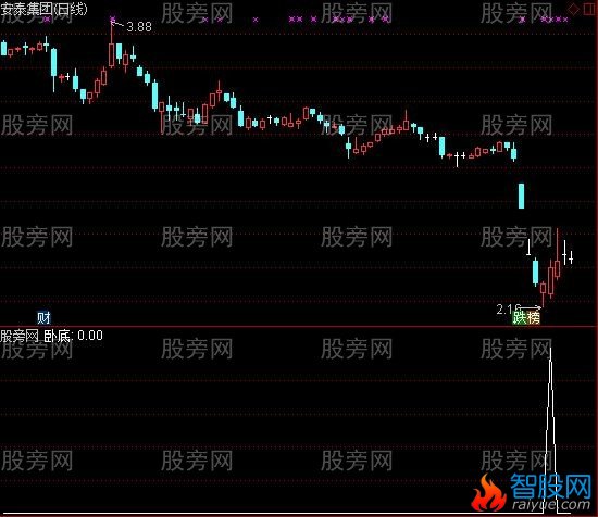 通达信涨停卧底选股指标公式