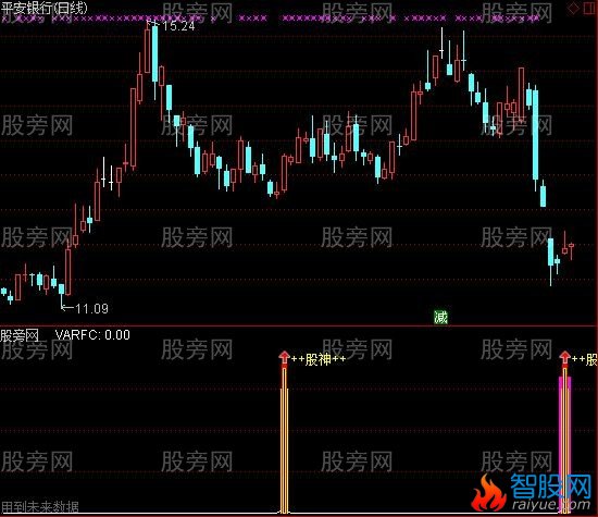 通达信拥抱股神指标公式