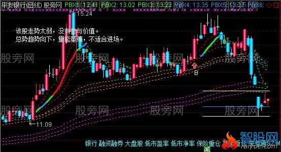 通达信创赢解盘主图指标公式