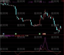 通达信主力资金逃顶指标公式