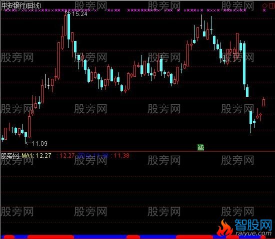 通达信财源滚滚指标公式