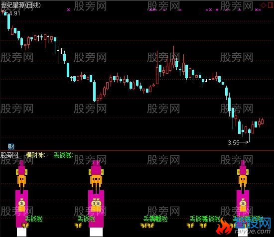 通达信财神送宝指标公式