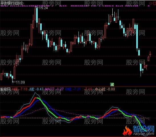 通达信国风KDJ指标公式