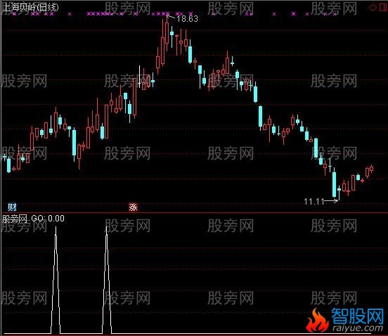 通达信过顶擒龙选股指标公式