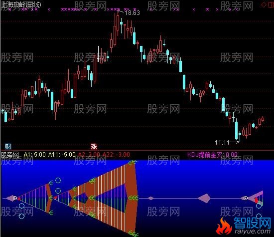 通达信年年有鱼指标公式