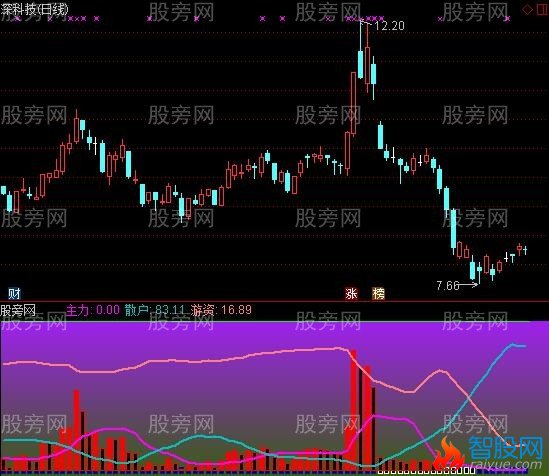 通达信庄家来没来指标公式