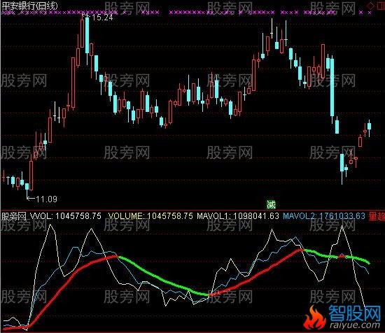 通达信量能线指标公式