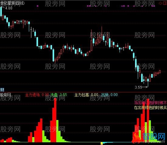 通达信庄家漏出马脚及选股指标公式