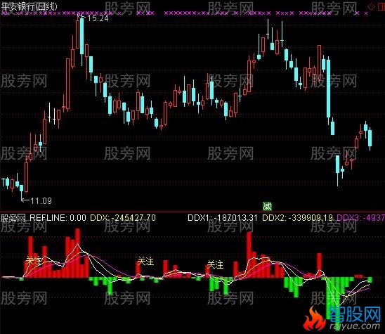 通达信主力流入及流出指标公式