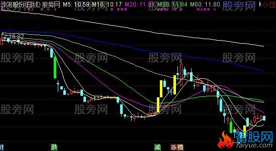 通达信涨停板变色主图指标公式