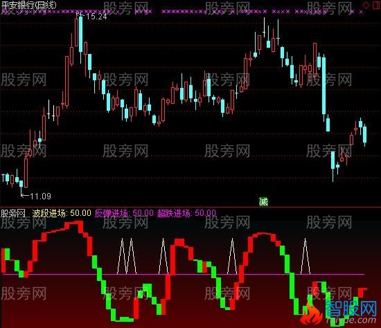 通达信花之波段指标公式